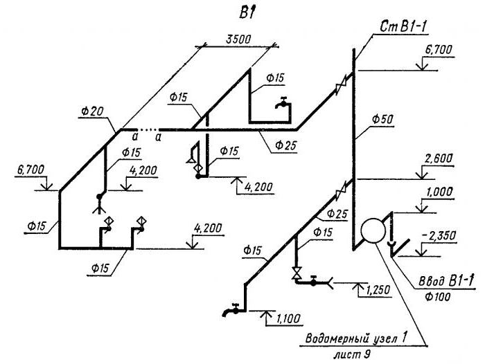 Diagramme axonométrique des eaux usées