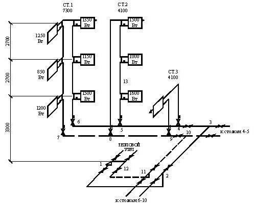Diagramme axonométrique du chauffage et de la ventilation