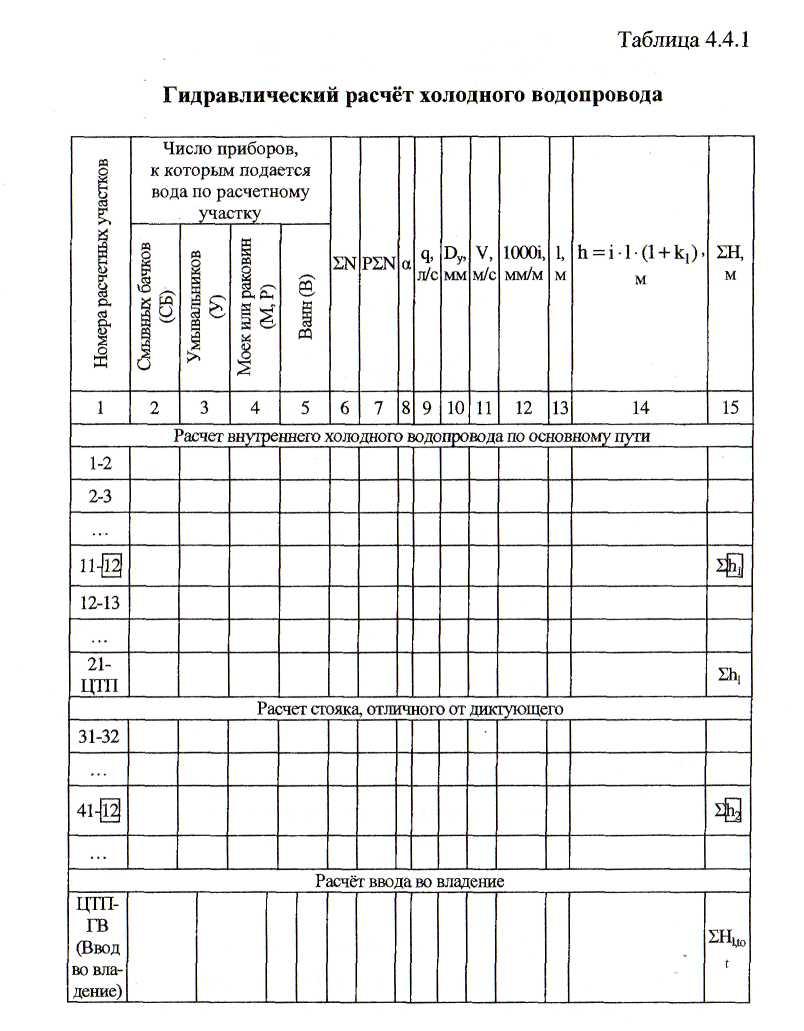 Diagramme axonométrique du chauffage et de la ventilation