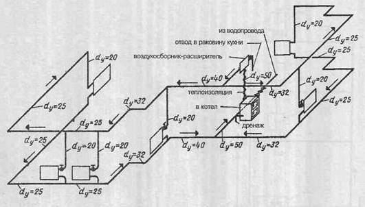 Diagramme axonométrique du chauffage et de la ventilation