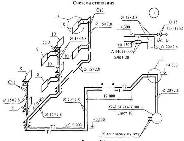 Diagramme axonométrique du chauffage et de la ventilation