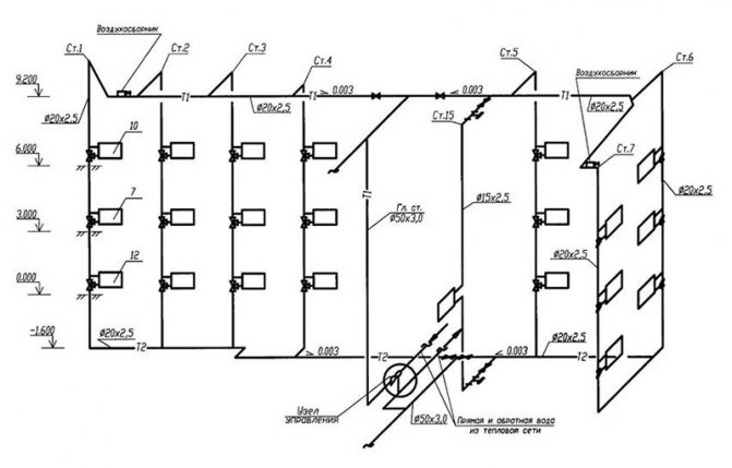 Diagramme axonométrique du chauffage et de la ventilation