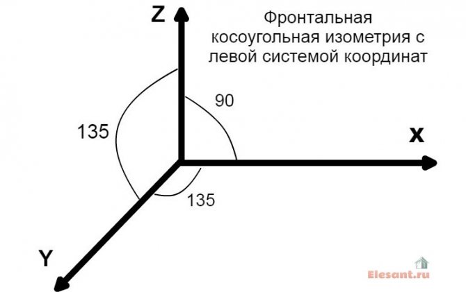 Diagramme axonométrique du chauffage et de la ventilation