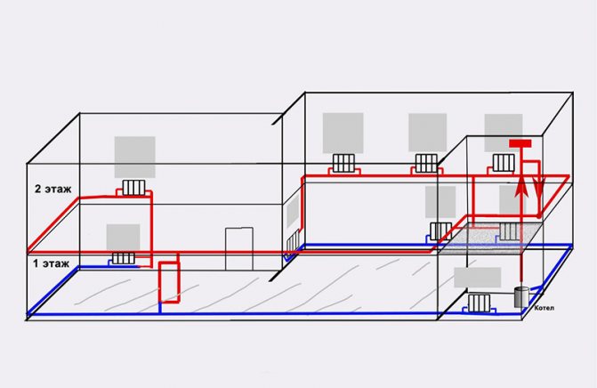 Diagramme axonométrique du chauffage et de la ventilation