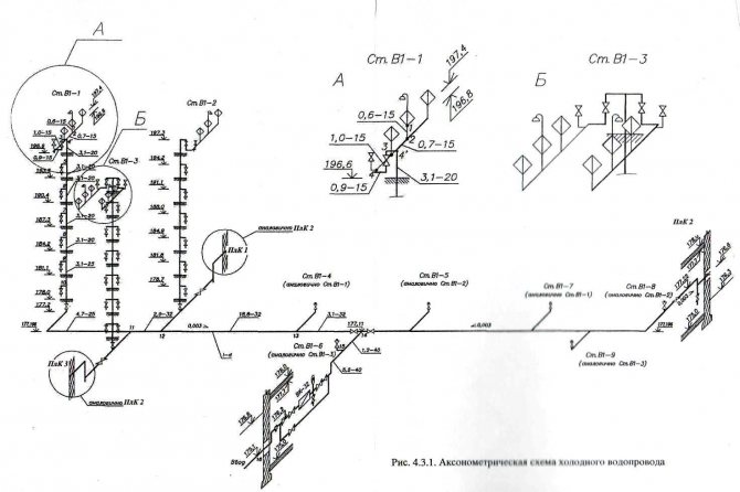 Diagramme axonométrique du chauffage et de la ventilation