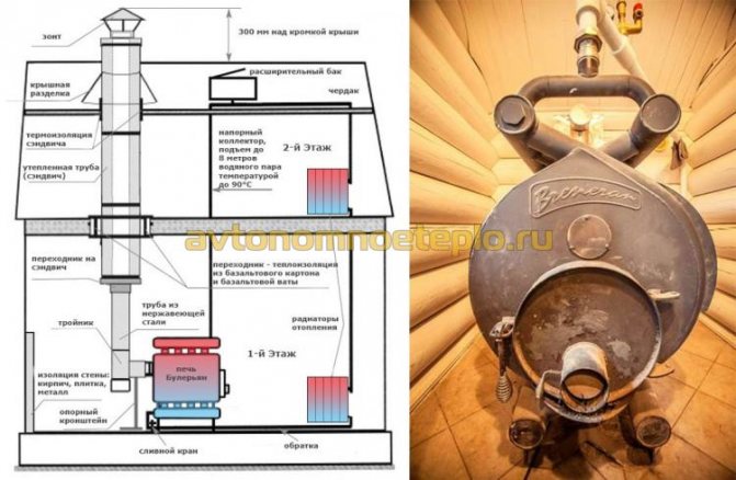 Avis sur Aqua Breneran avec un circuit d'eau
