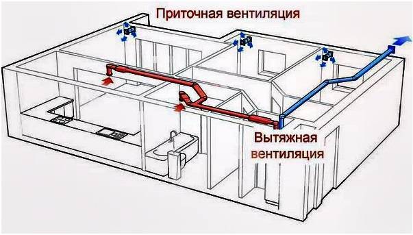 ALBUM DES SCHÉMAS TYPIQUES D'AUTOMATISATION DES SYSTÈMES DE VENTILATION Armoires de commande pour systèmes d'alimentation et d'échappement