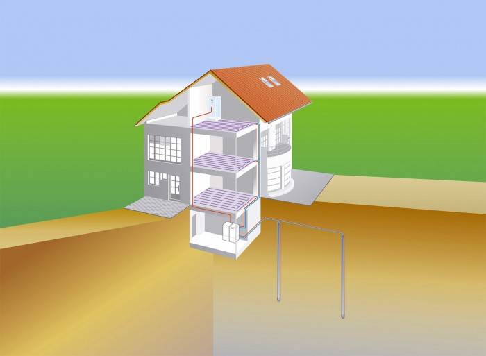 Méthodes alternatives de chauffage d'une maison privée: existe-t-il une véritable alternative aux sources de chaleur traditionnelles