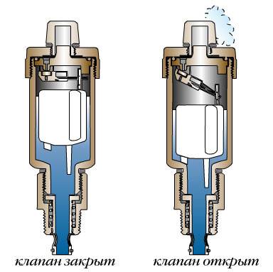 Purge automatique de l'air du système de chauffage