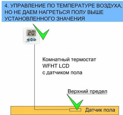 Contrôle automatique de la température du chauffage par le sol - algorithme