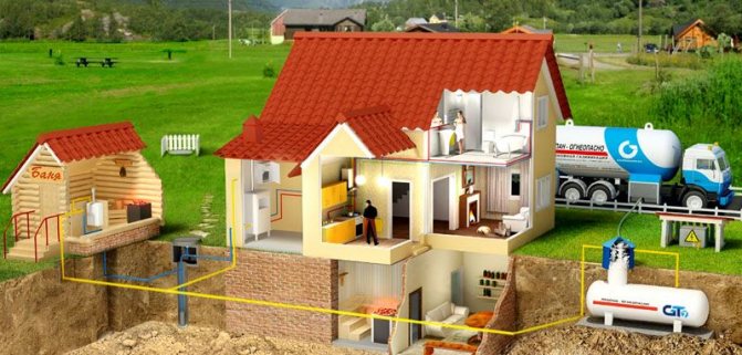 La gazéification autonome du chalet d'été aidera à résoudre le problème rapidement, sans coûts excessifs