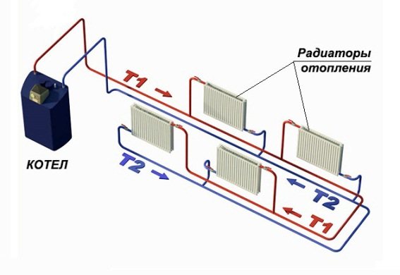 système de chauffage autonome