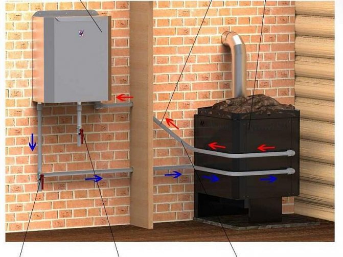 Poêle de sauna avec échangeur de chaleur