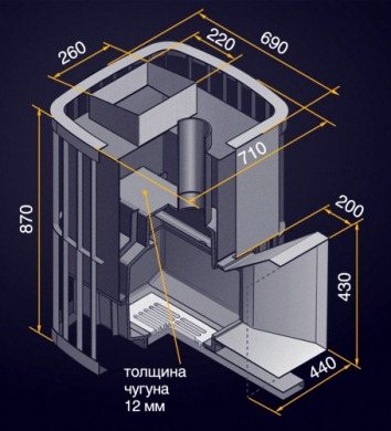 chauffe-sauna avec circulation de fumée bidirectionnelle et chauffage ouvert