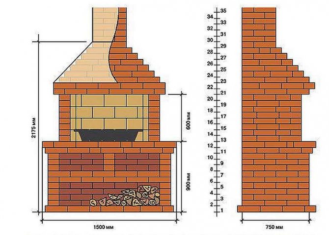 Barbecue en brique - les meilleurs schémas, dessins, idées et conseils pour construire un barbecue (50 photos)