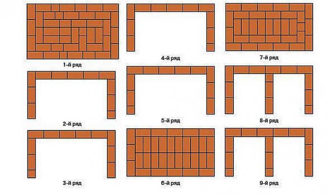 Barbecue en brique - les meilleurs schémas, dessins, idées et conseils pour construire un barbecue (50 photos)