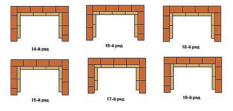 Barbecue en brique - les meilleurs schémas, dessins, idées et conseils pour construire un barbecue (50 photos)