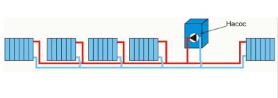 la batterie est froide en bas
