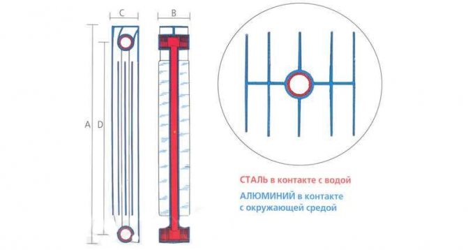 Radiateur de chauffage sectionnel bimétallique