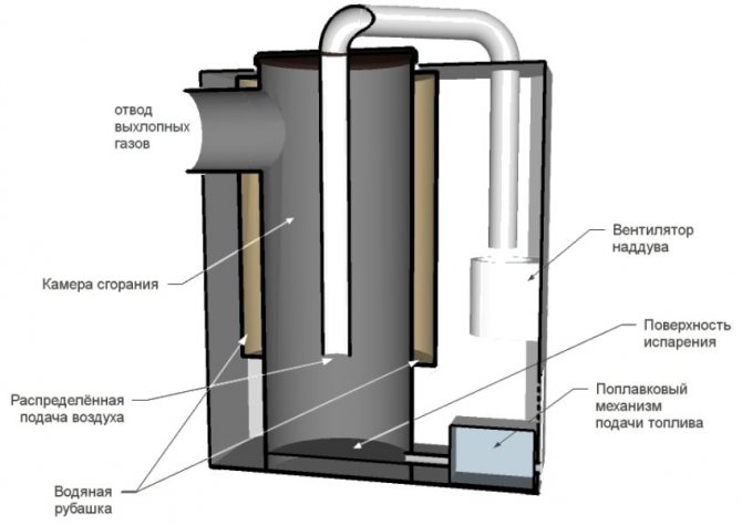 Conception plus complexe d'un four de travail avec un circuit d'eau et un ventilateur soufflant