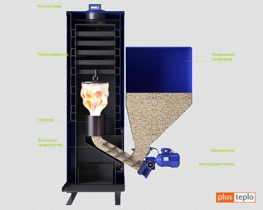Briquettes ou granulés. Qu'est-ce qui est plus rentable à produire