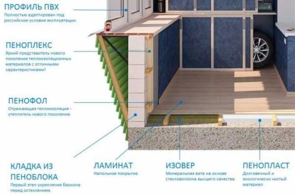 Comment réparer Penofol à Penoplex: solutions, colle
