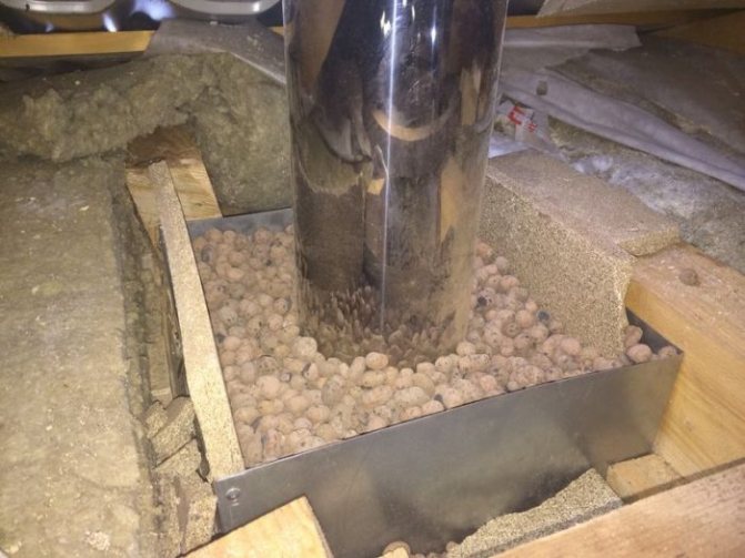 Comment isoler un tuyau de cheminée en amiante, de la brique, des canaux métalliques