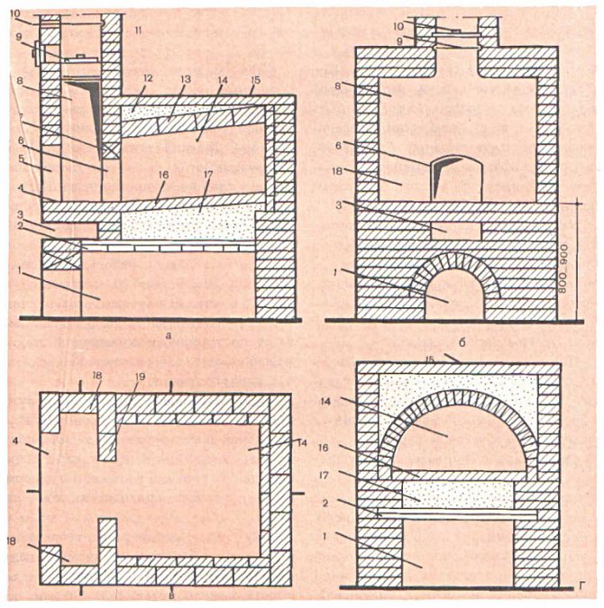 Dessin-plan du poêle russe sous différents angles