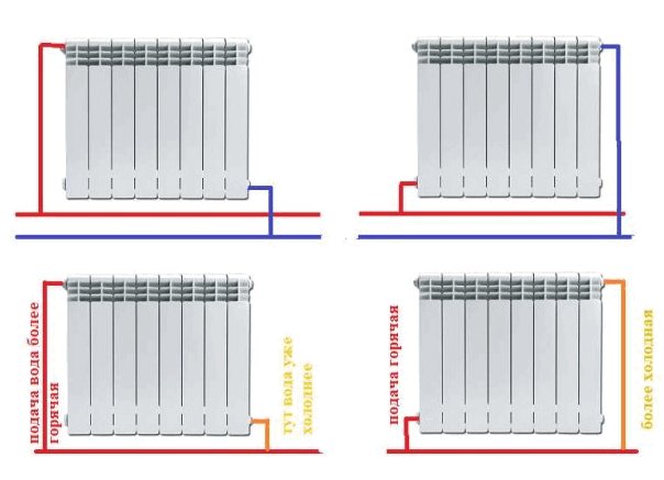 Quel est le meilleur Chauffage par le sol ou radiateur de chauffage