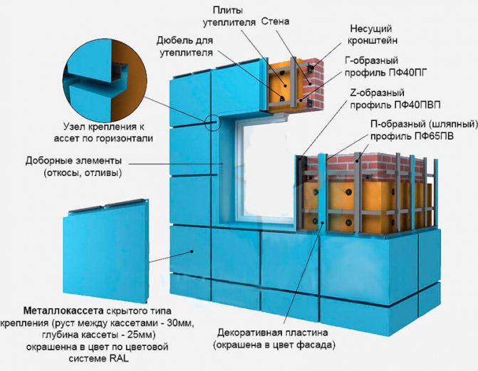 qu'est-ce qu'une façade ventilée