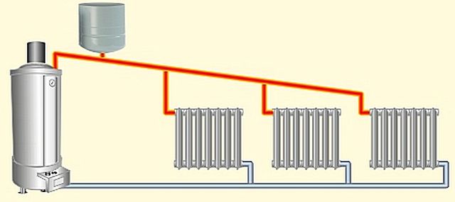 Pompes de circulation pour systèmes de chauffage