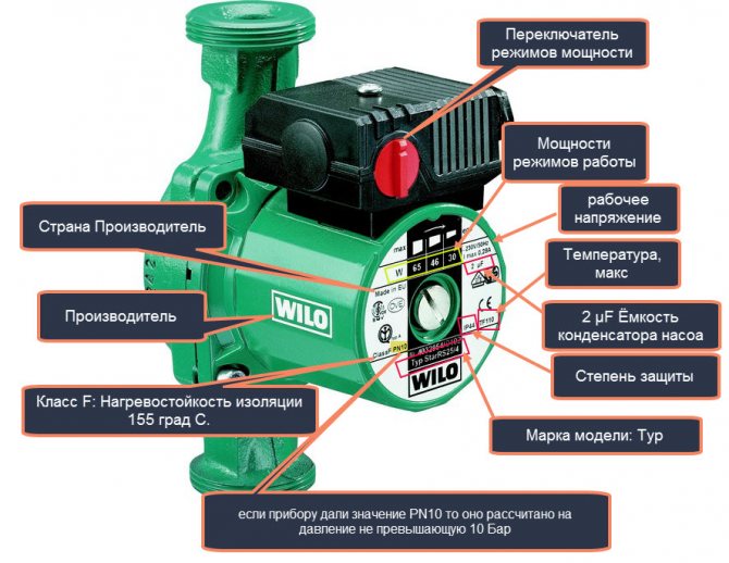 pompes de circulation wilo pour systèmes de chauffage