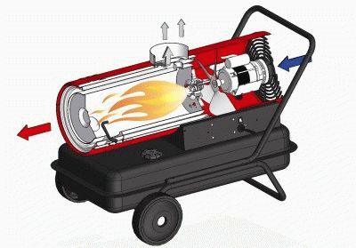 L'action du chauffage sur le carburant diesel