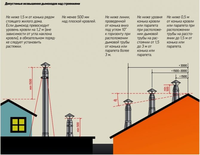 À quoi sert un stabilisateur de tirage de cheminée?