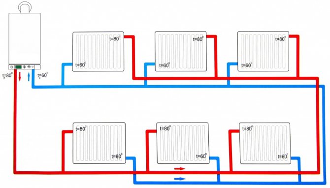 système de câblage à double circuit