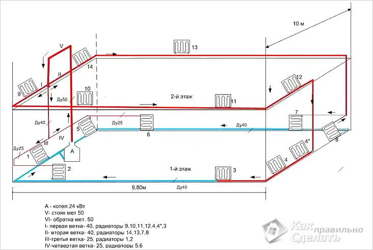 Système à double circuit