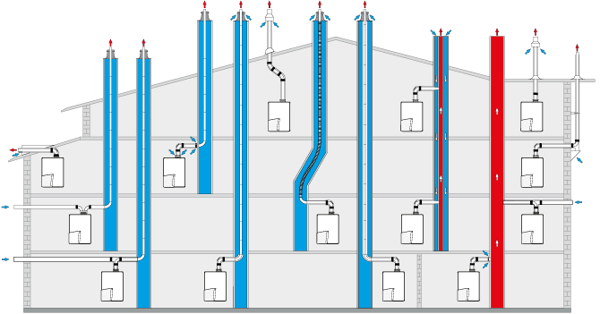 Cheminée pour chaudières à condensation