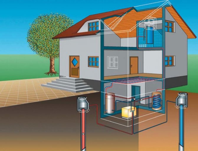 chauffage efficace d'une maison de campagne