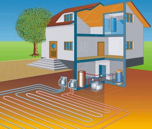 chauffage économique sans gaz