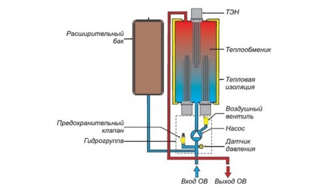 Chaudière électrique