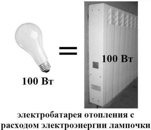 batterie de chauffage électrique avec consommation d'ampoule