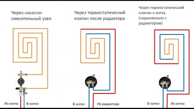 Il existe plusieurs façons de se connecter