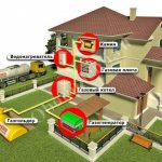 Étapes de la gazéification à la maison