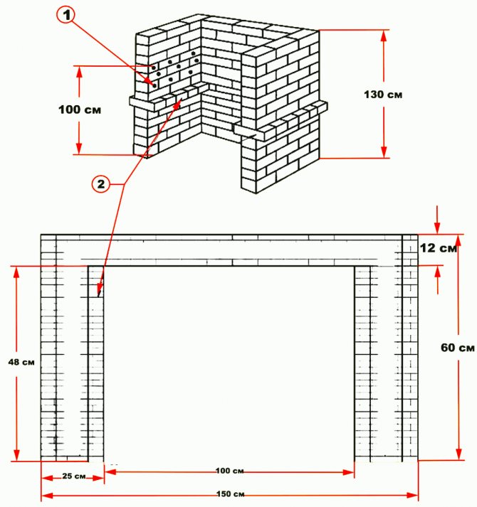 Étapes de construction d'un barbecue en brique
