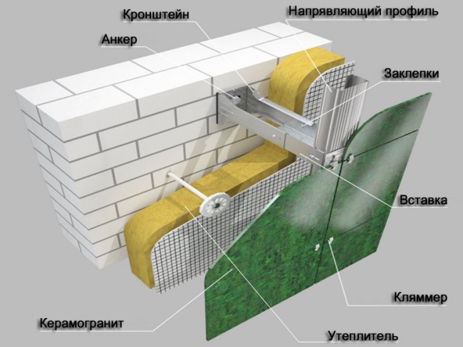 Façade ventilée en grès cérame