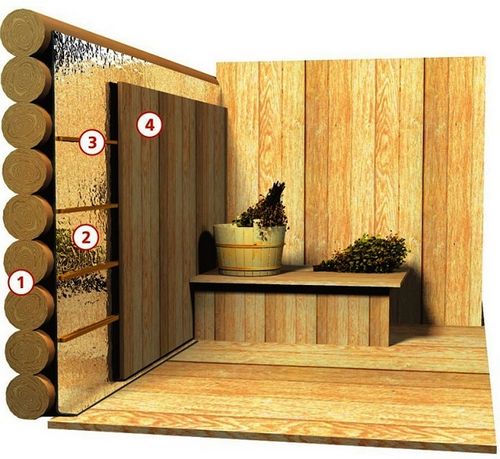 Quelle feuille pour un bain est préférable de choisir - variétés et méthodes de base d'application
