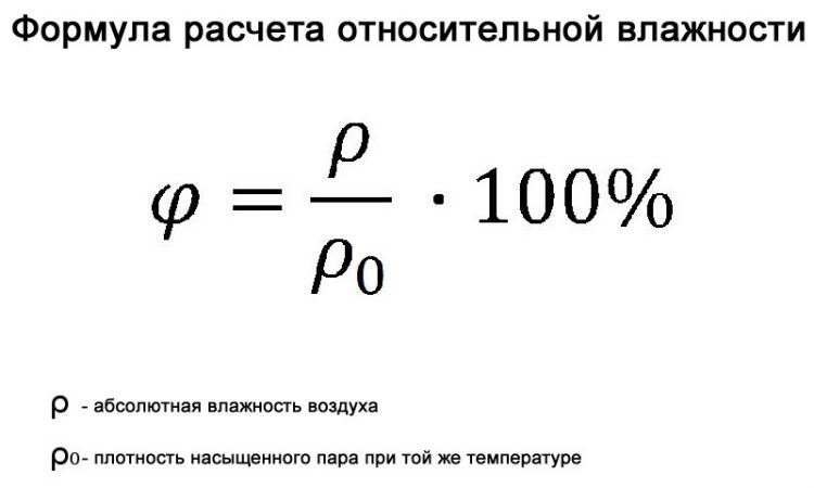 Formule de calcul de l'humidité relative