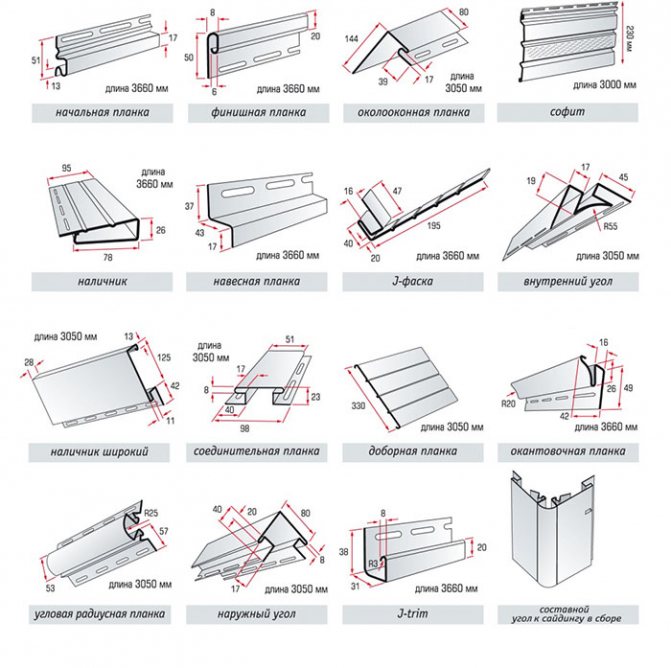 accessoires pour bardage de façade