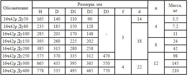 Dimensions hors tout et de raccordement de la vanne 16h42r