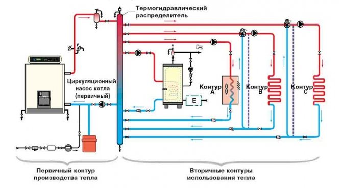Four à gaz